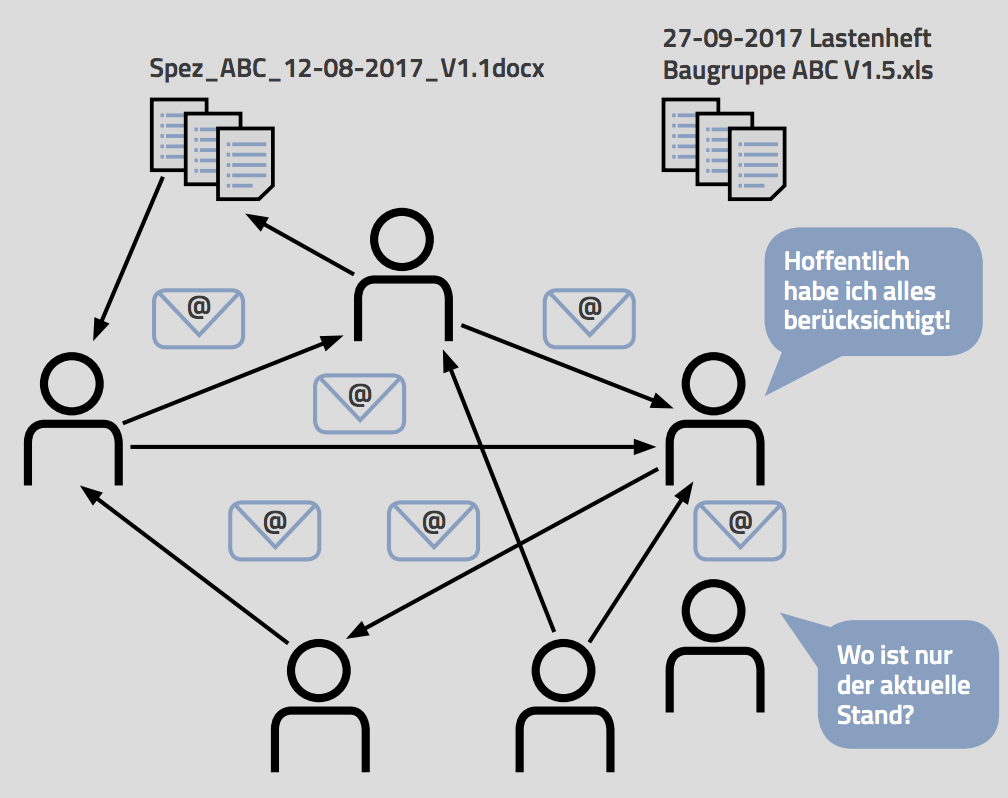 Durchblick Systemdrei
