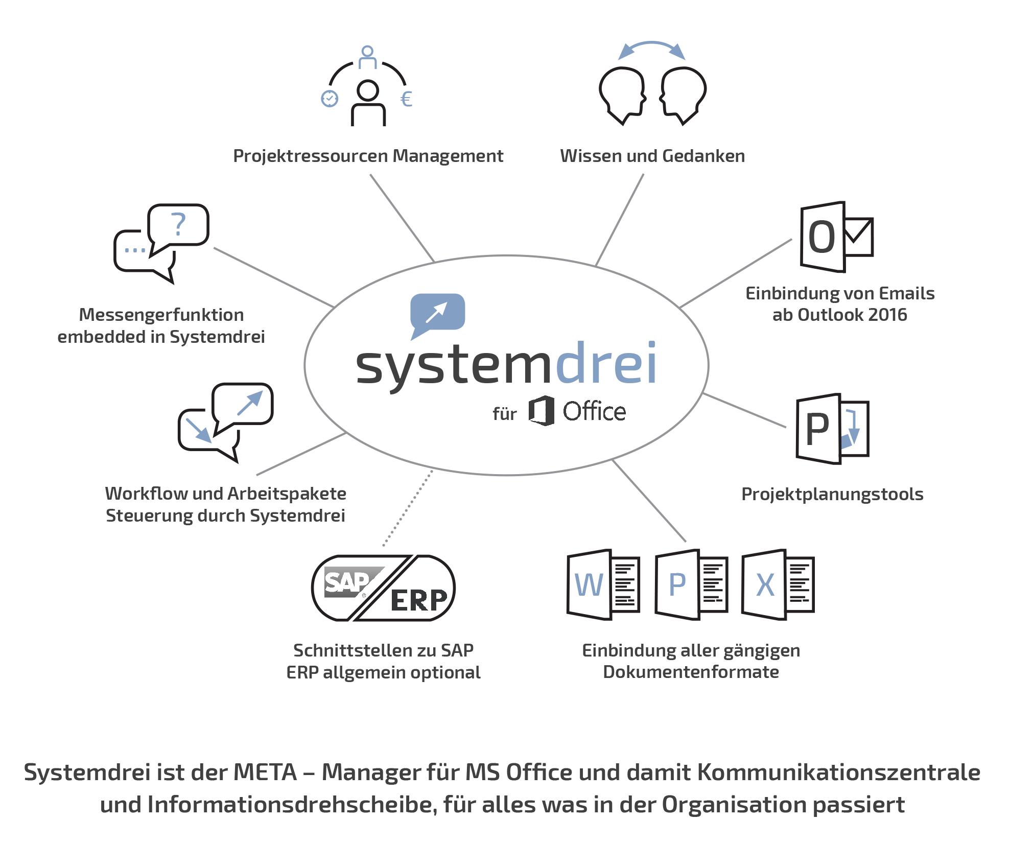 Sofortblick Systemdrei die Netzökonomie